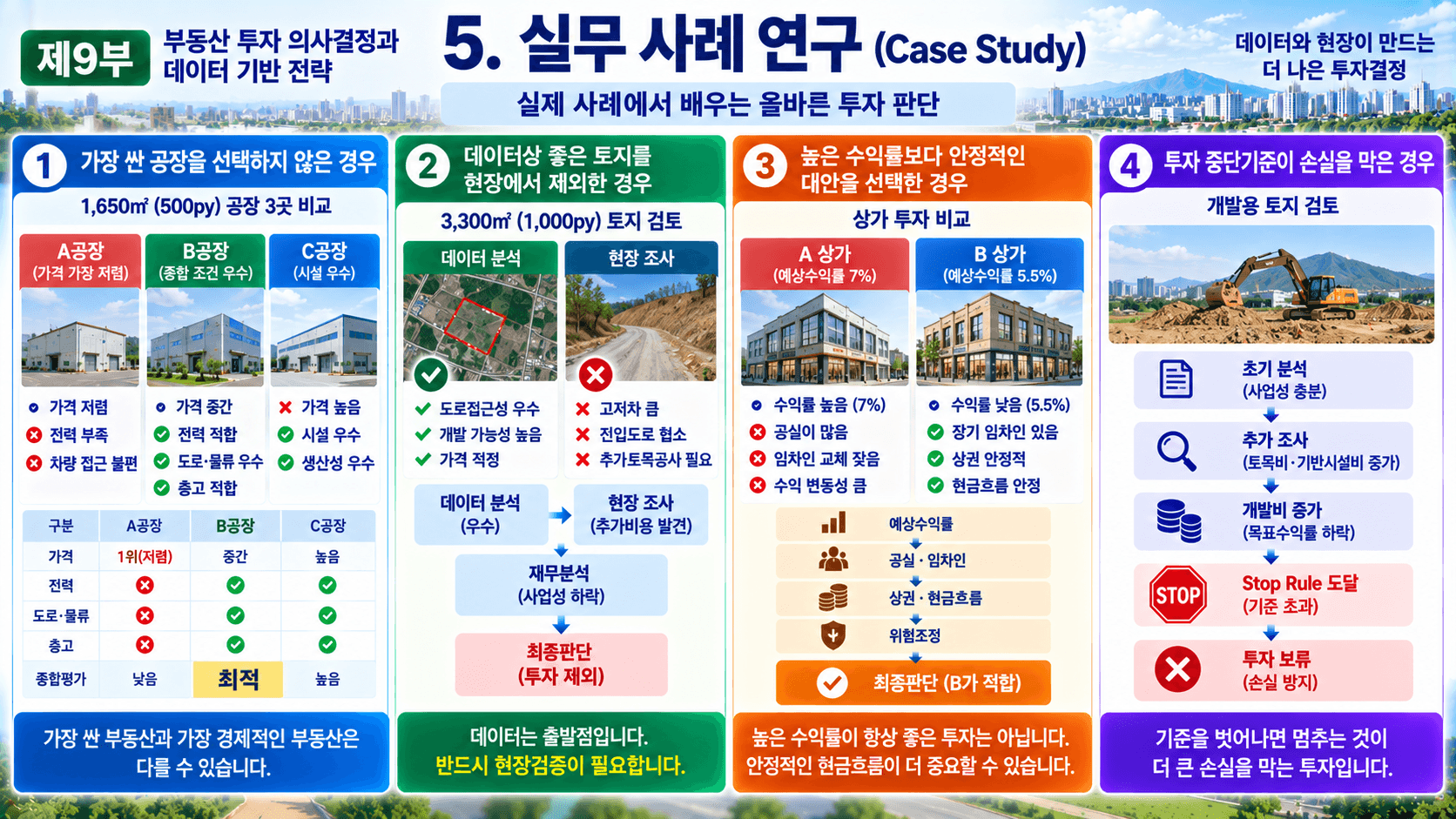 부동산 투자