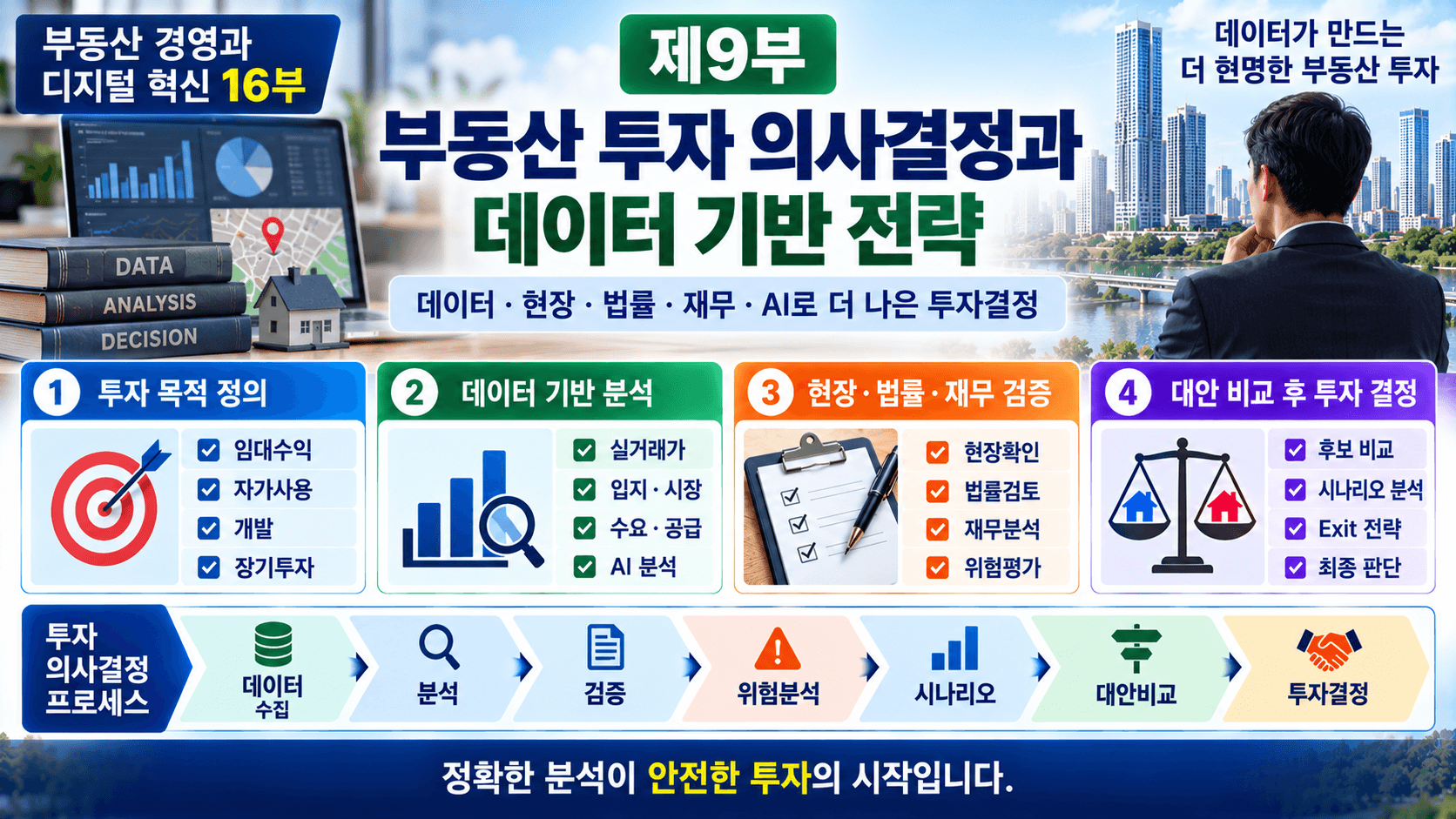 부동산 투자