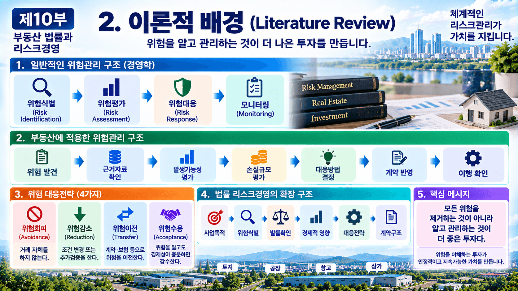 부동산 법률