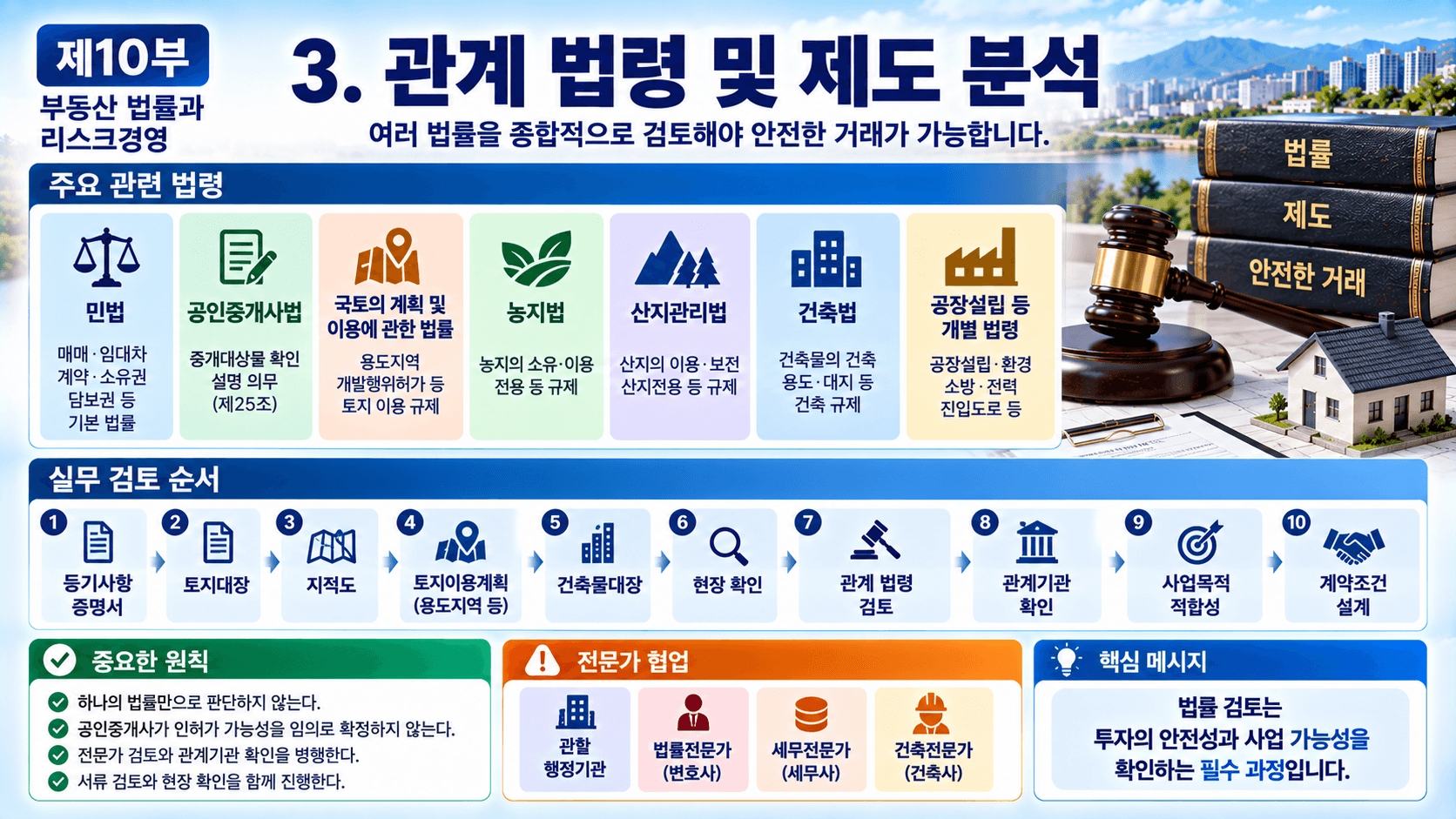 부동산 법률