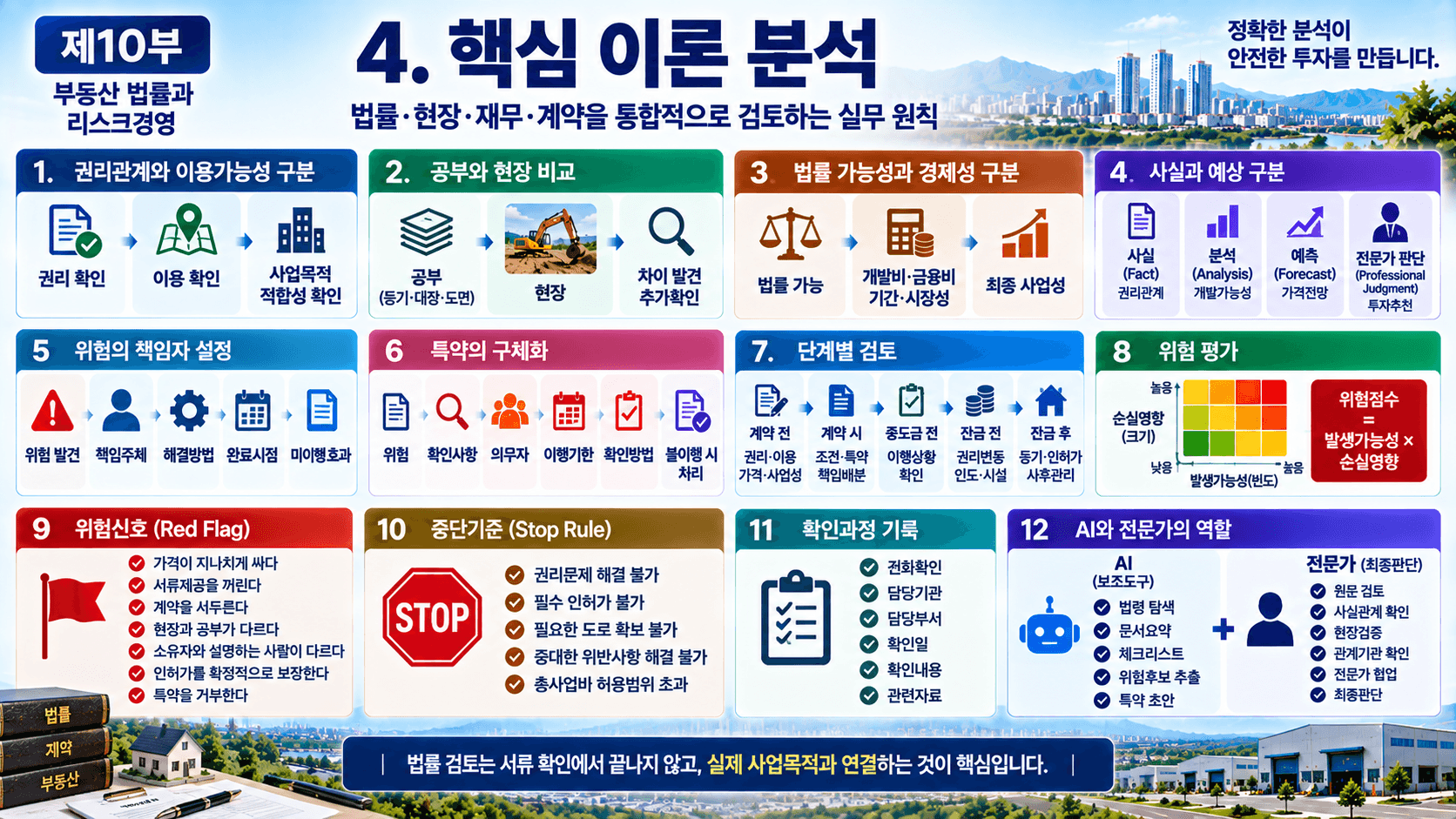 부동산 법률