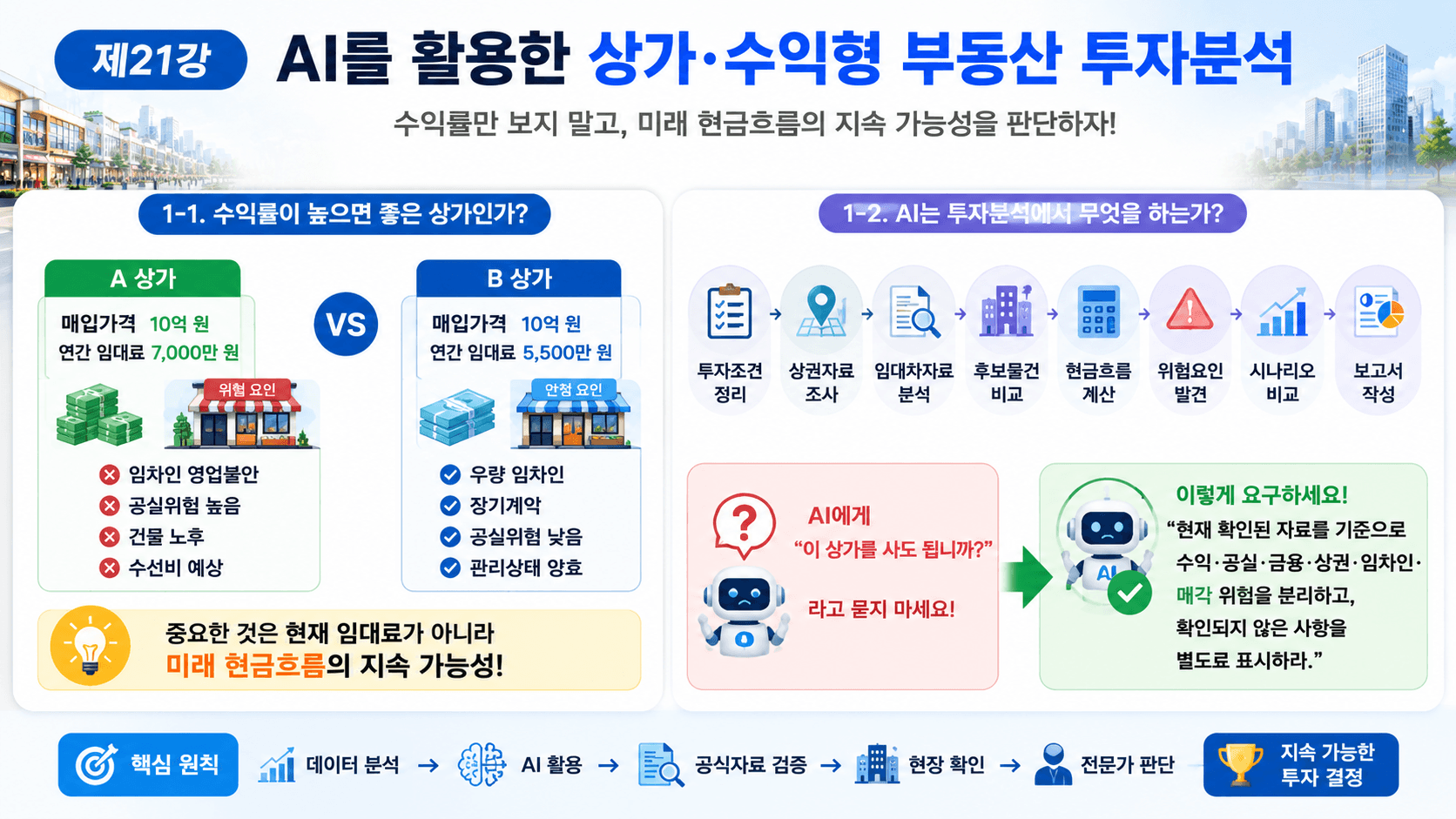 AI로 부동산 투자분석
