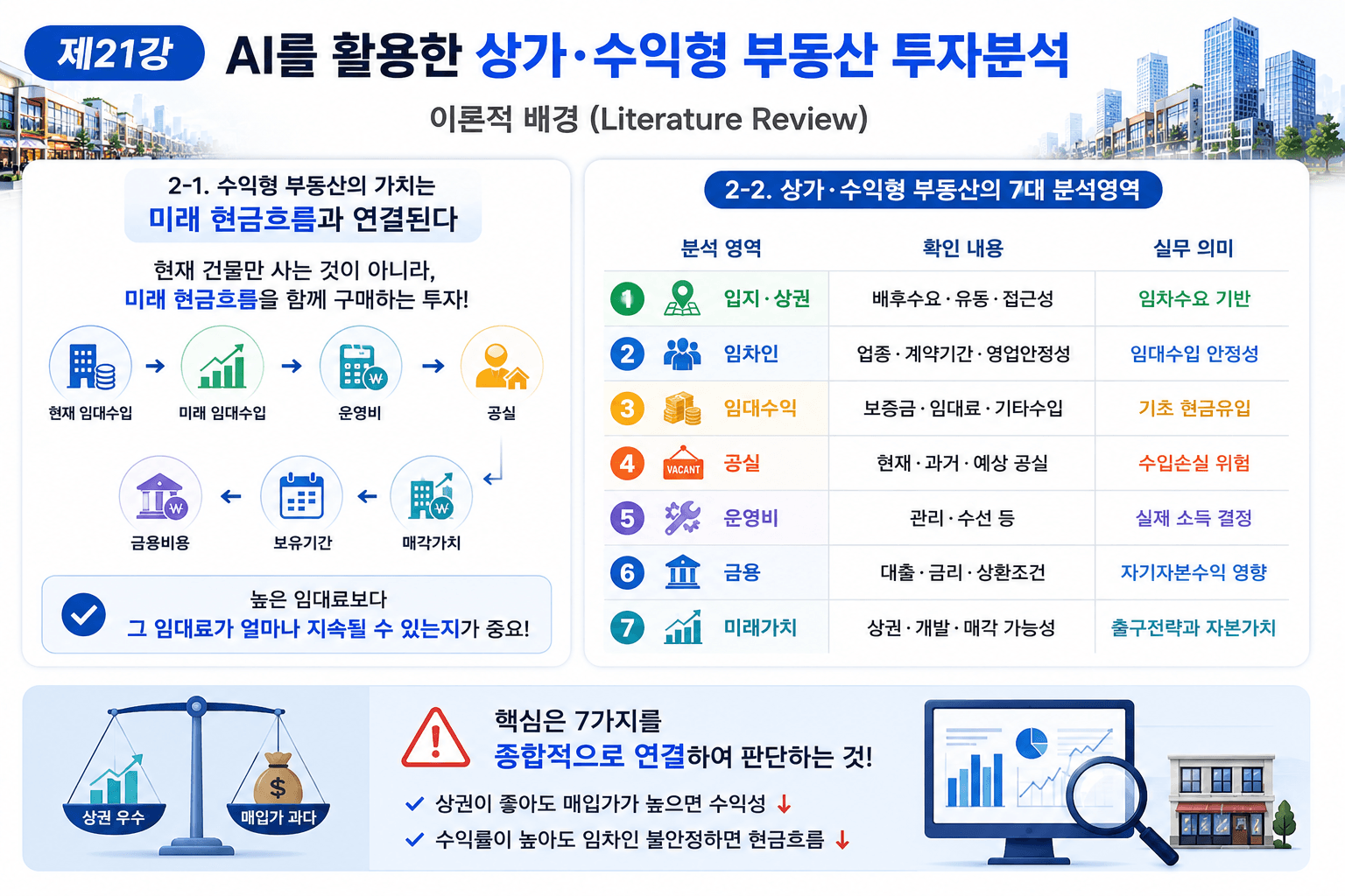 AI로 부동산 투자분석