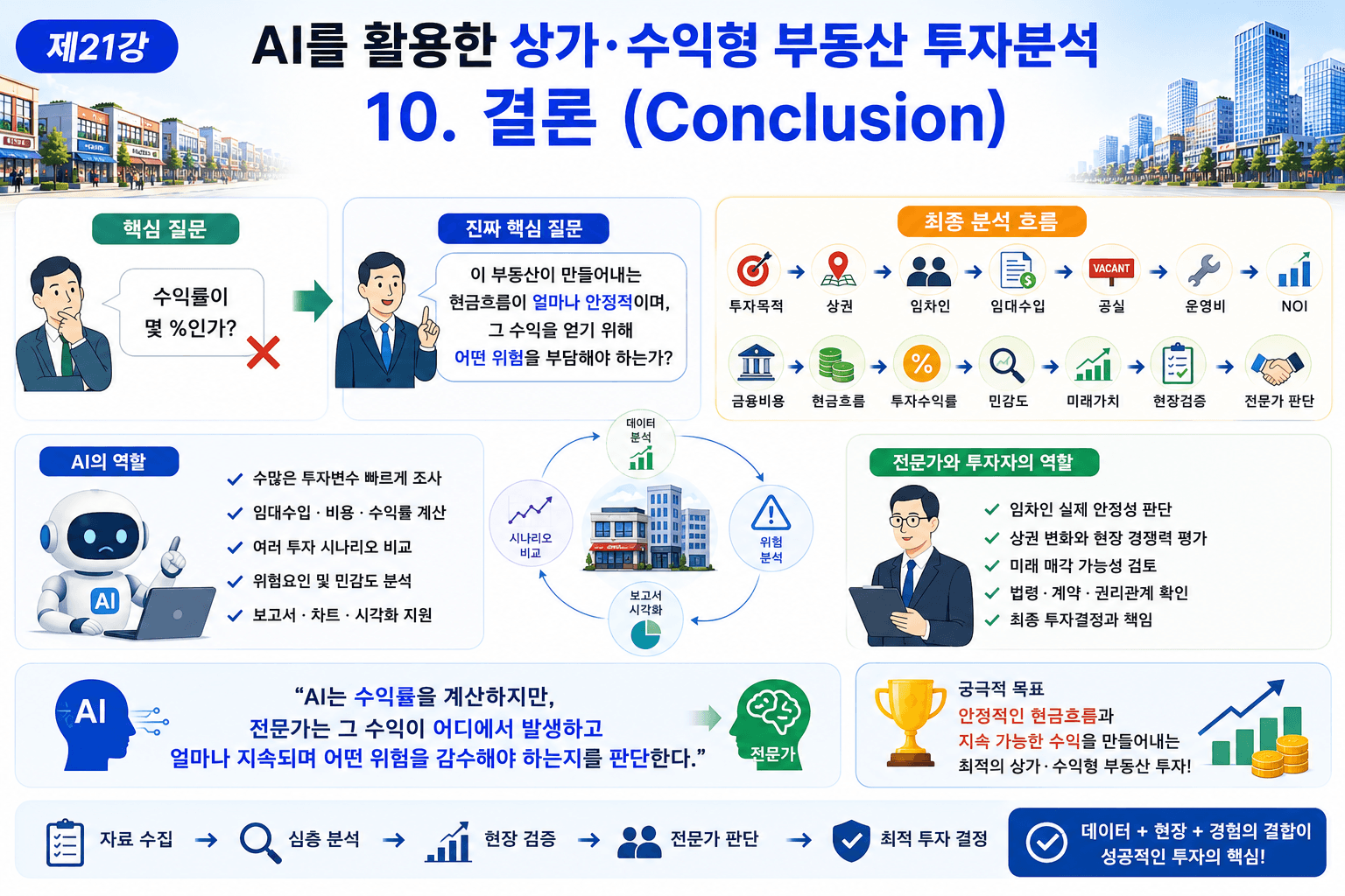 AI로 부동산 투자분석