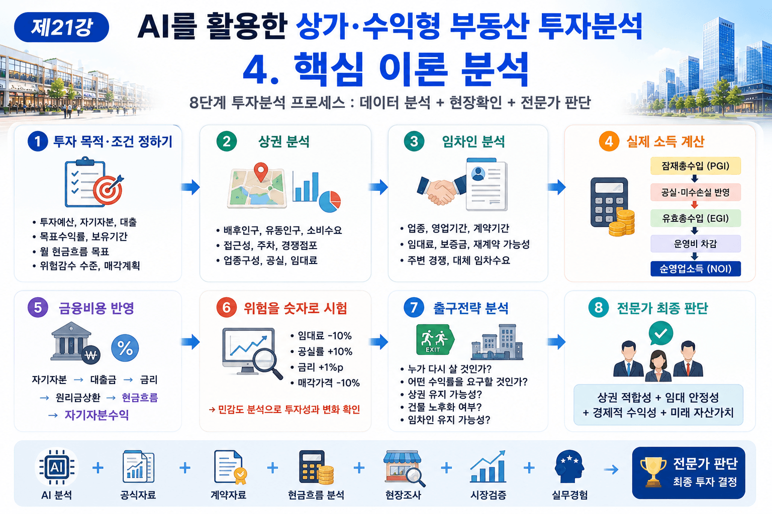 AI로 부동산 투자분석