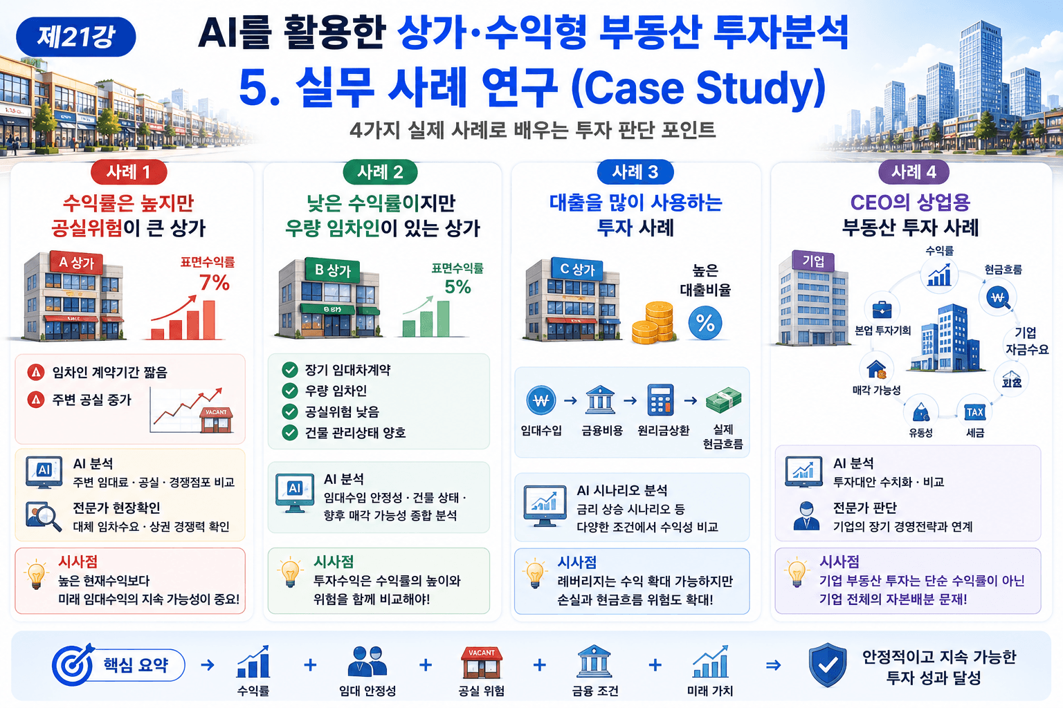 AI로 부동산 투자분석