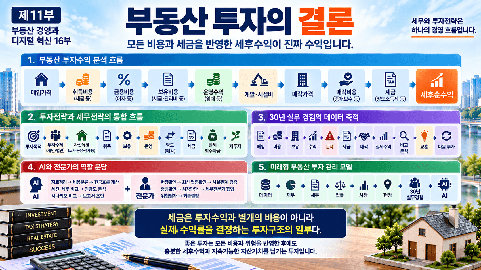 부동산 세무