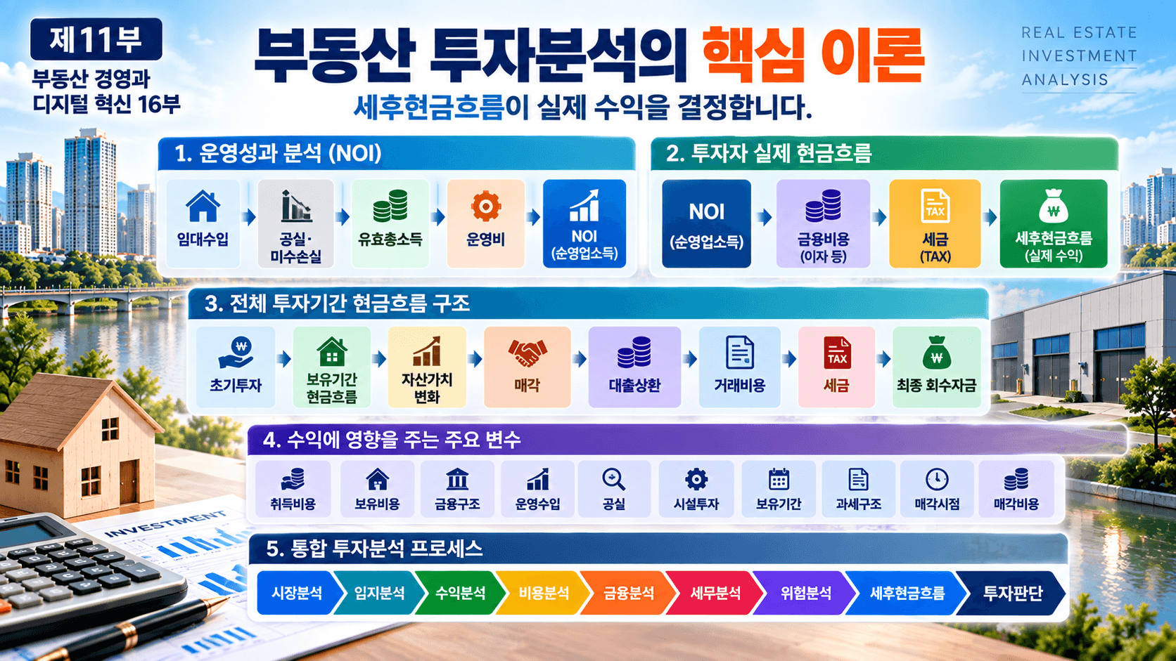 부동산 세무