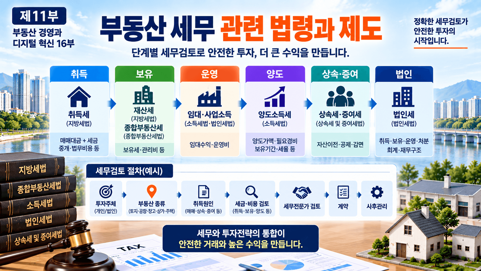 부동산 세무