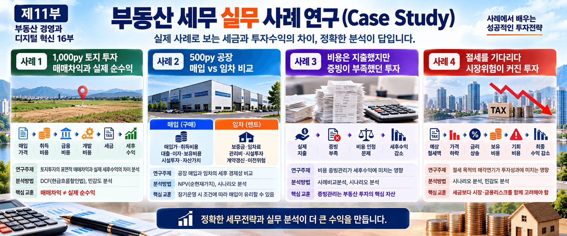 부동산 세무