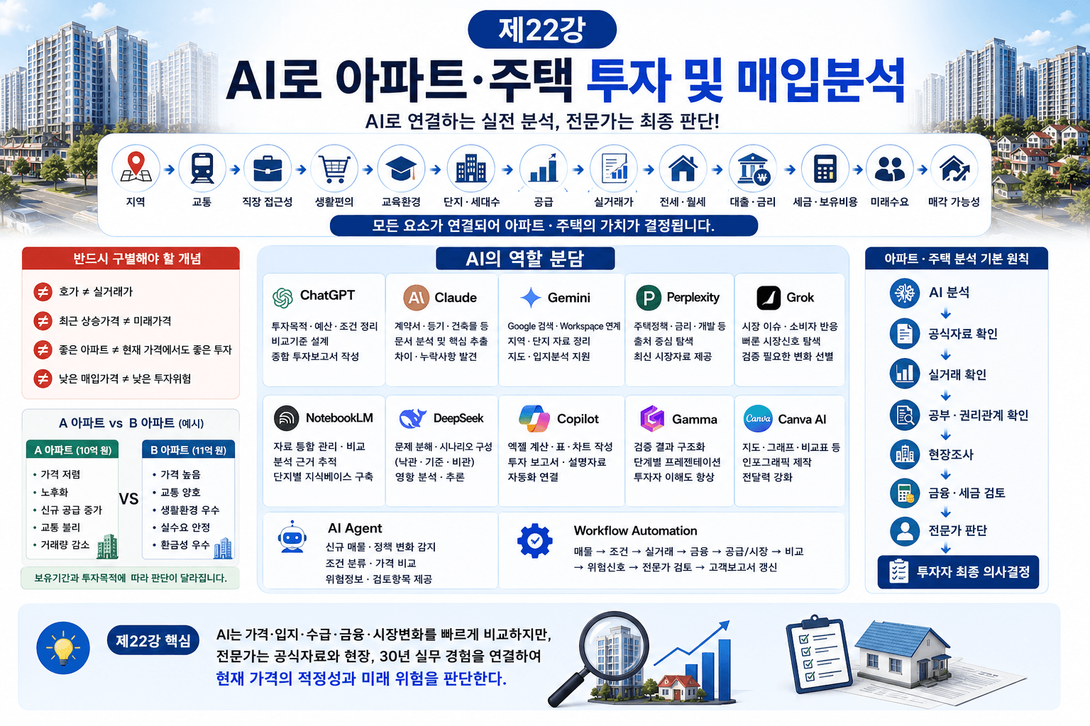 AI로 계약서·법률자료 검토하기