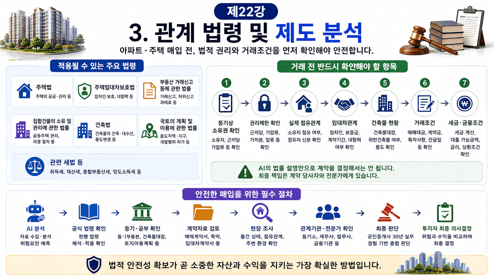 AI로 계약서·법률자료 검토하기