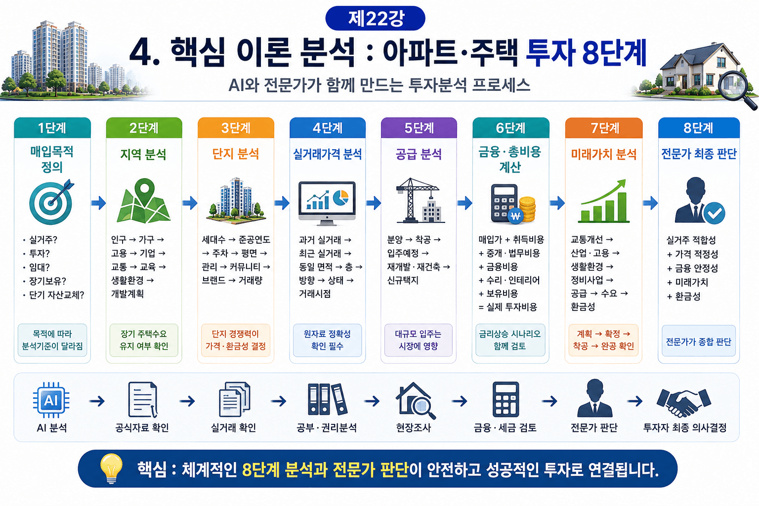 AI로 계약서·법률자료 검토하기