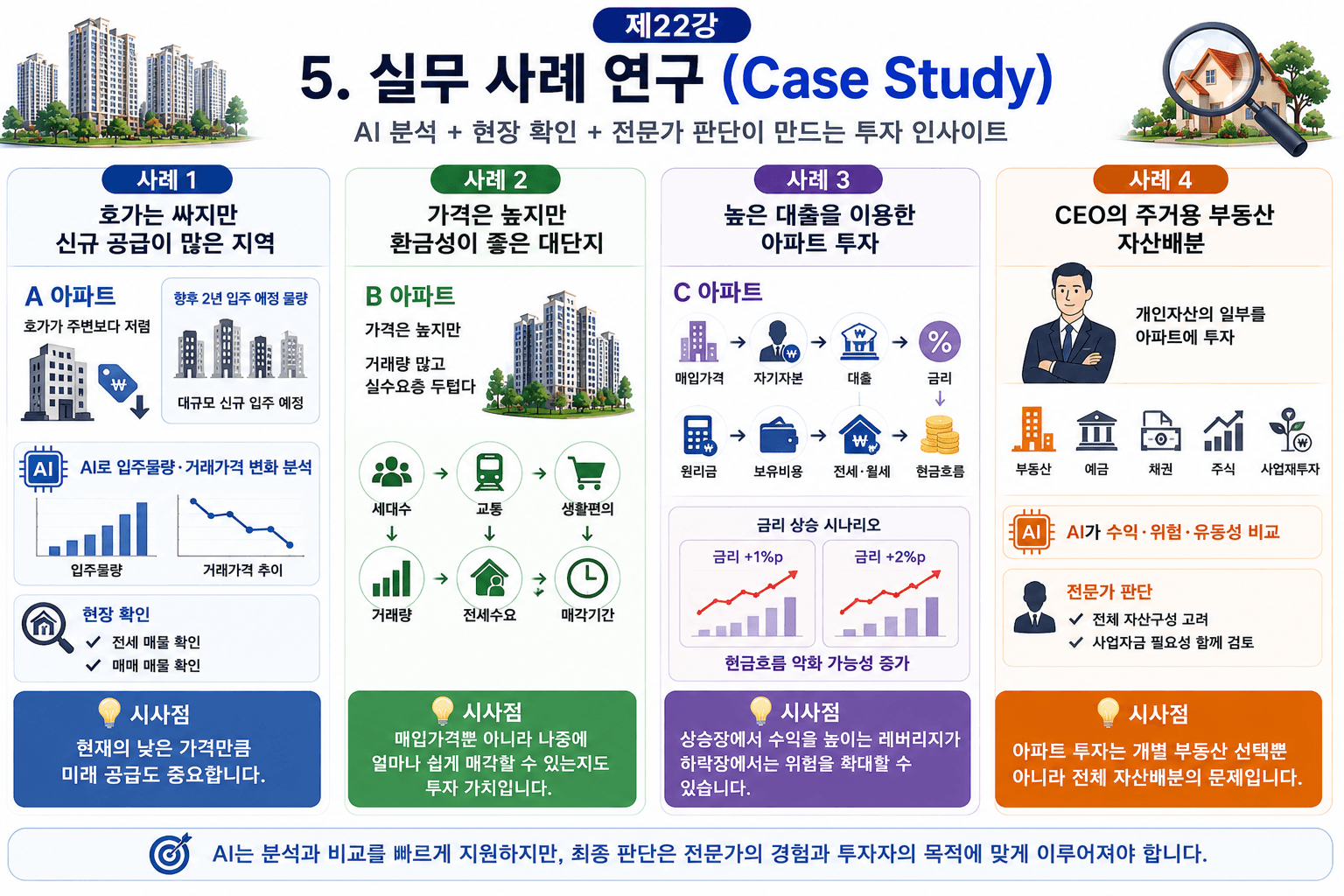 AI로 계약서·법률자료 검토하기