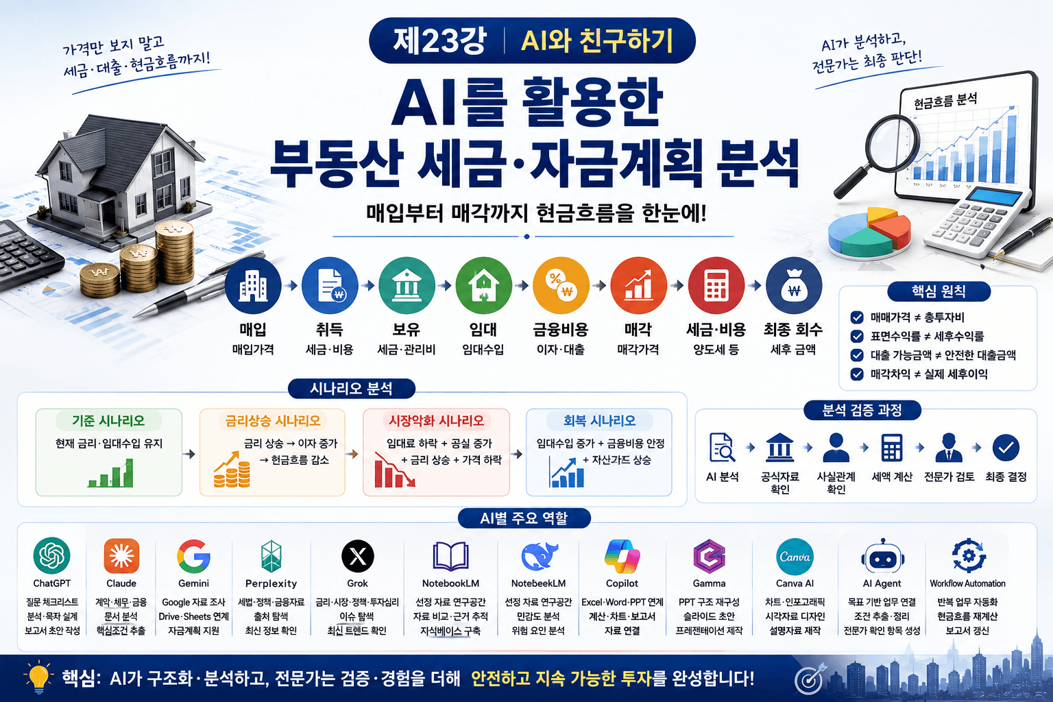 AI로 고객상담과 중개업무