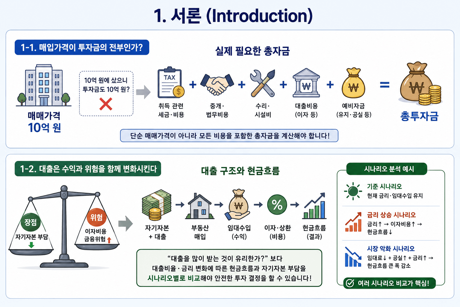 AI로 고객상담과 중개업무
