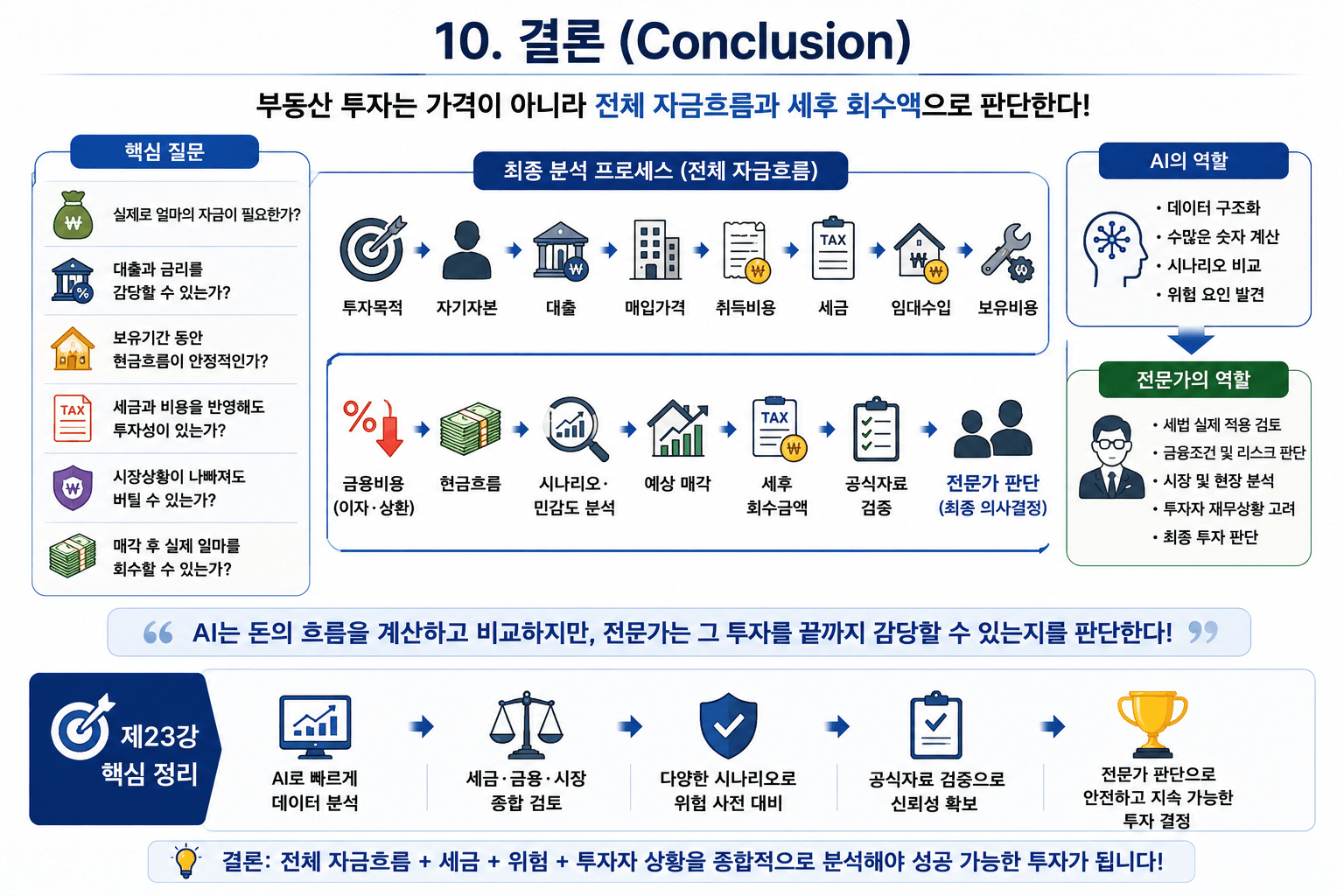 AI로 고객상담과 중개업무