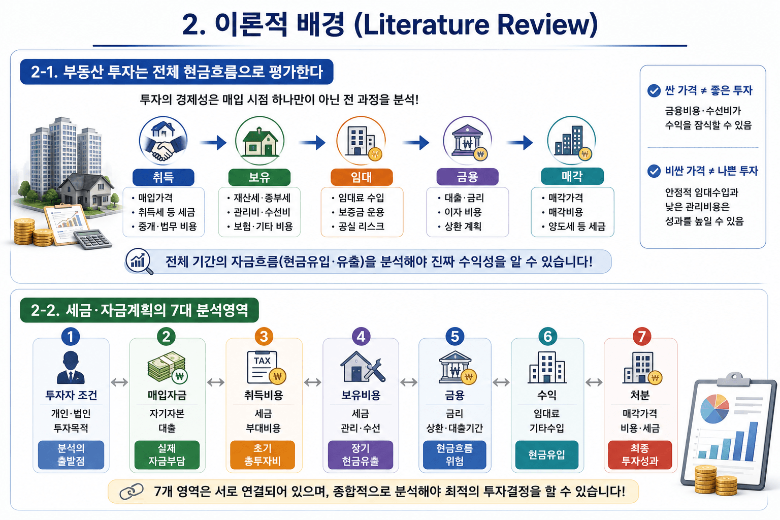 AI로 고객상담과 중개업무
