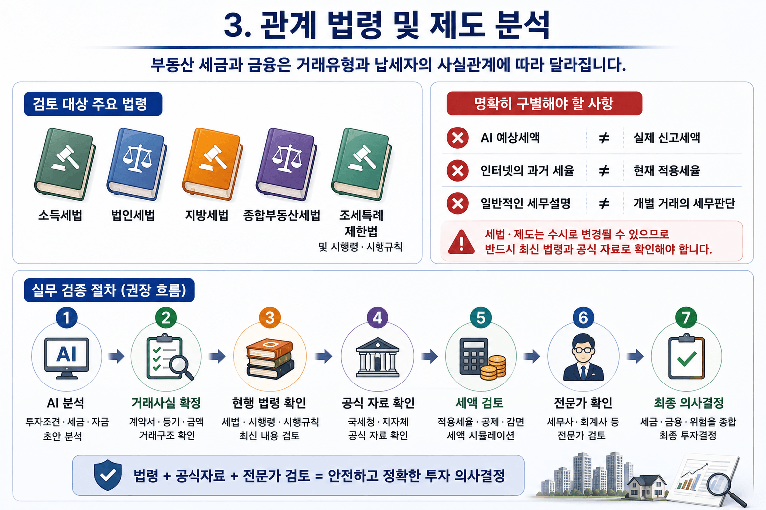 AI로 고객상담과 중개업무