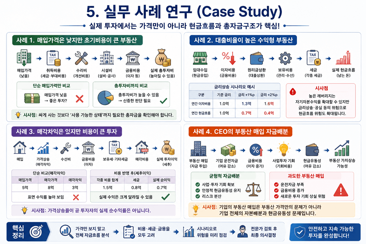 AI로 고객상담과 중개업무