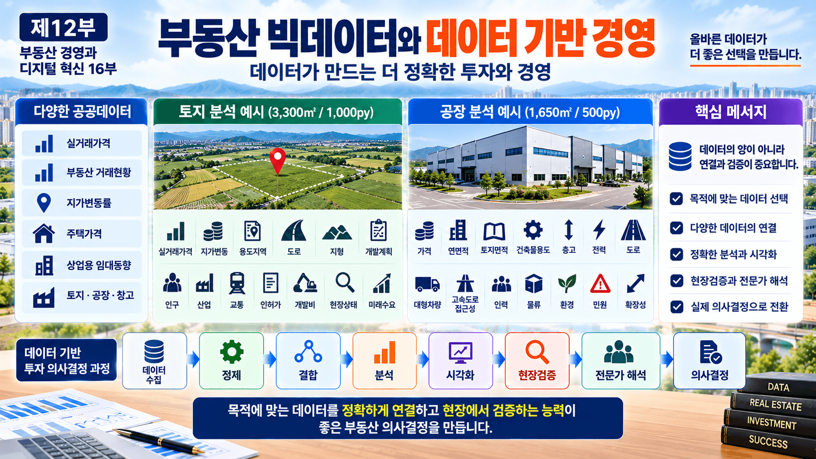 부동산 빅데이터