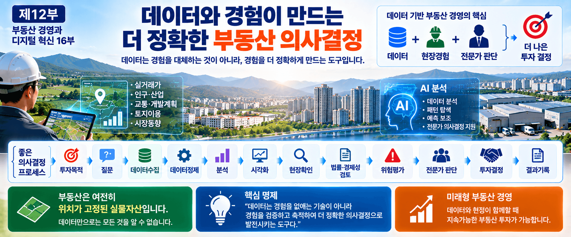 부동산 빅데이터