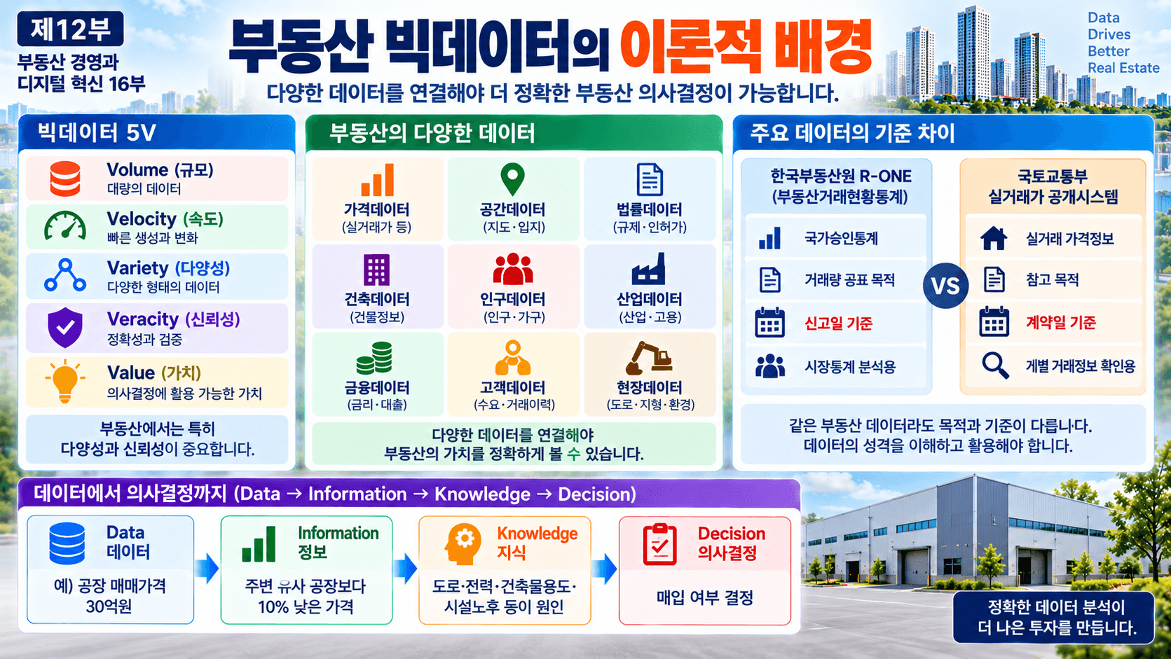 부동산 빅데이터