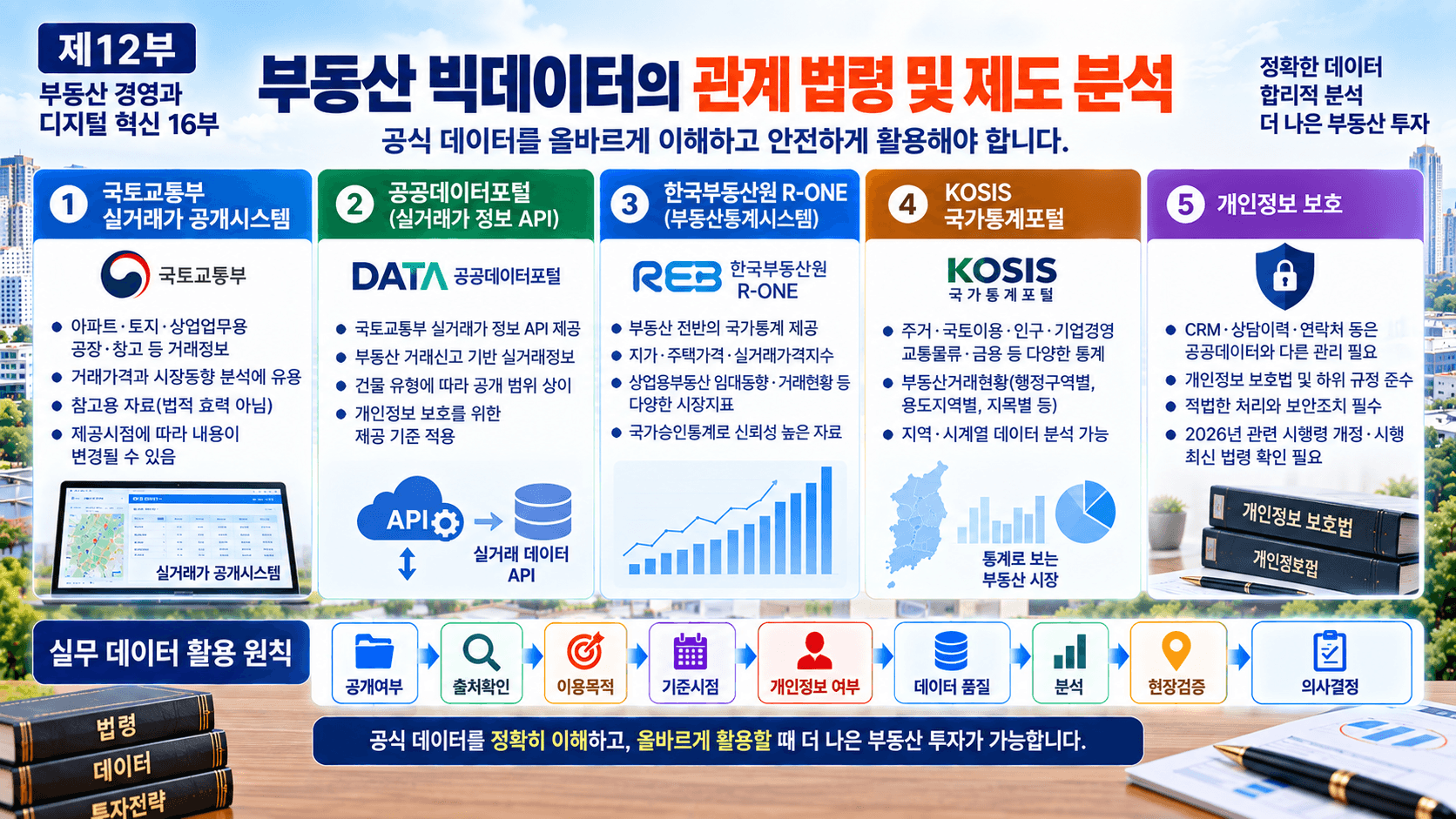 부동산 빅데이터