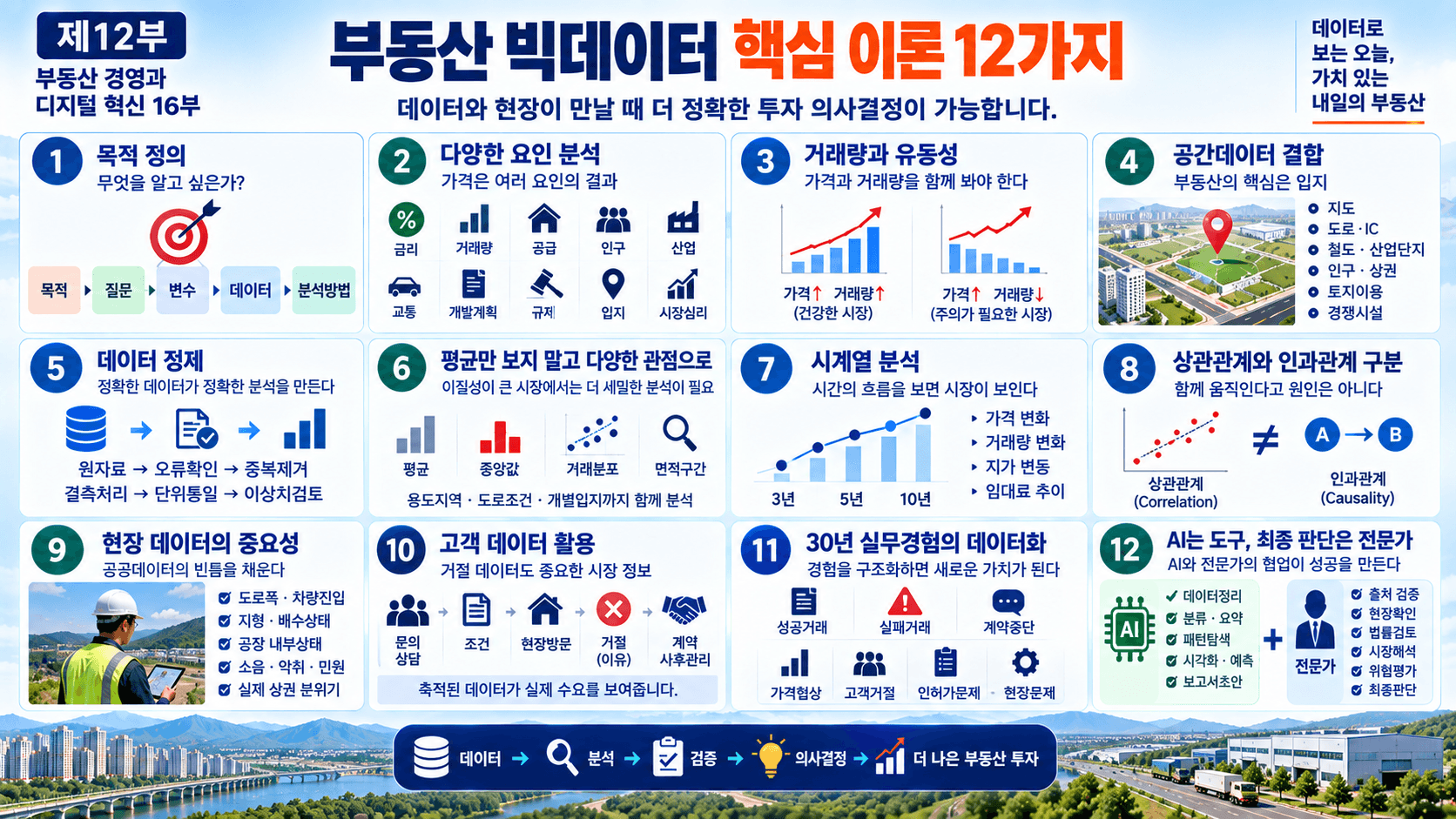 부동산 빅데이터
