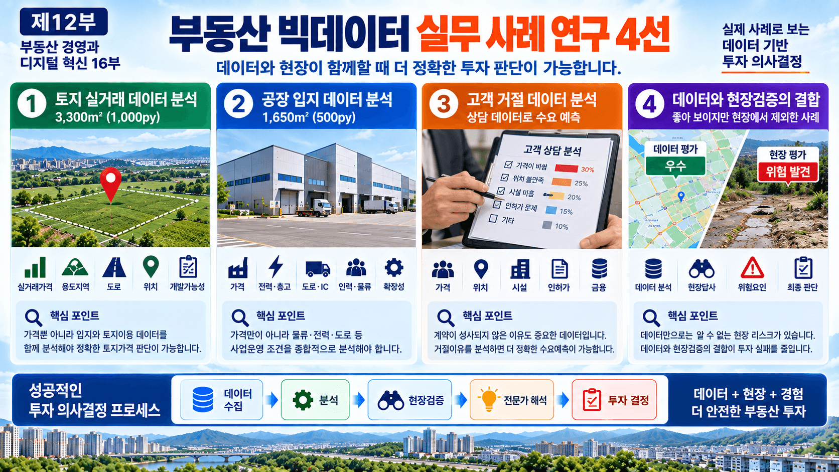 부동산 빅데이터