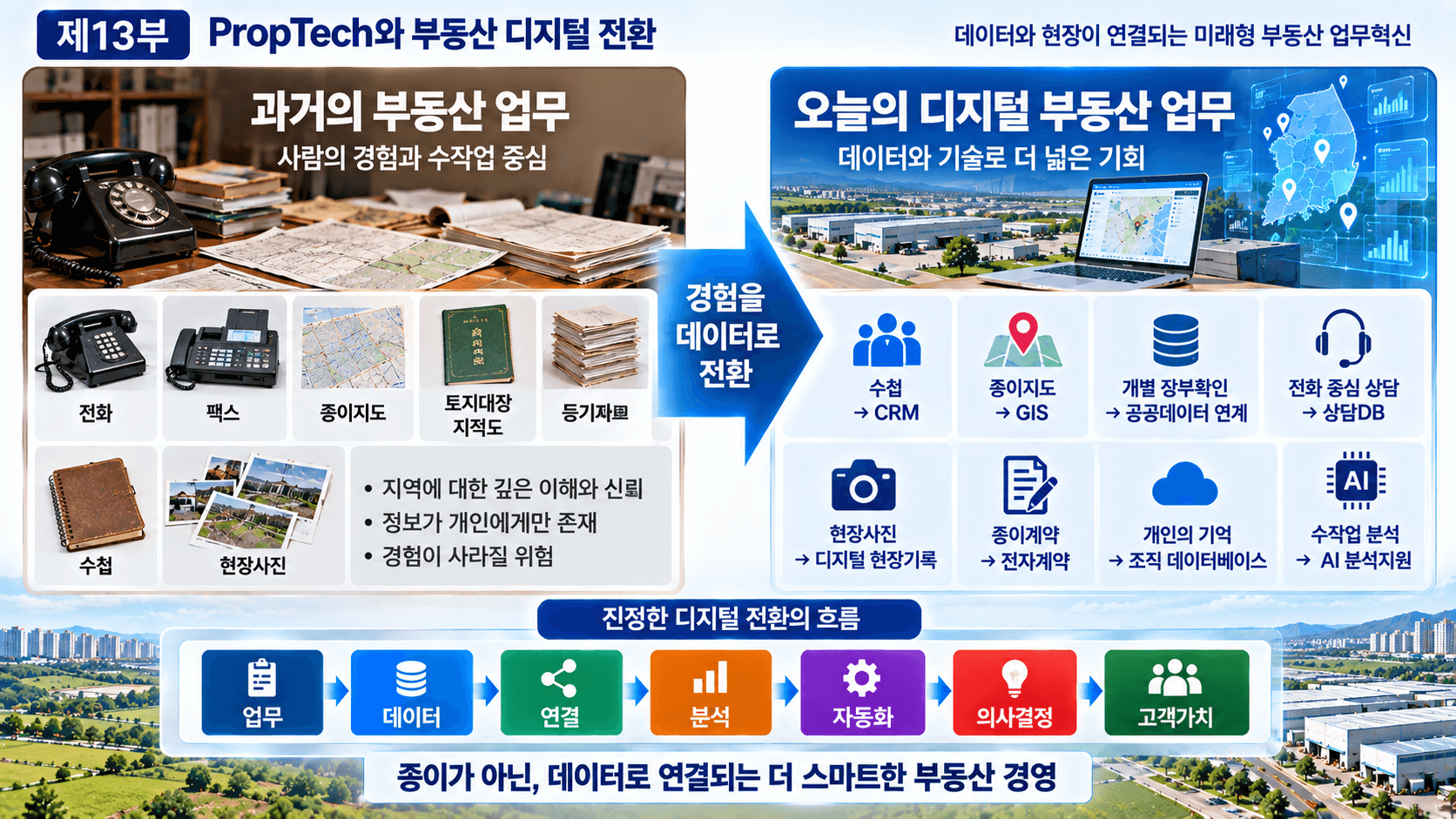 부동산