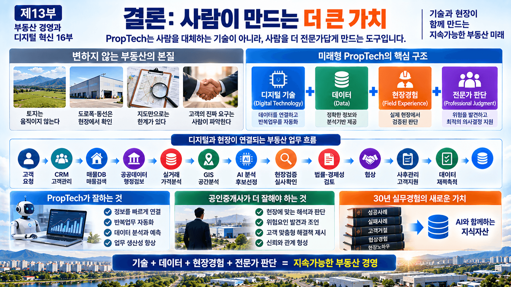 부동산