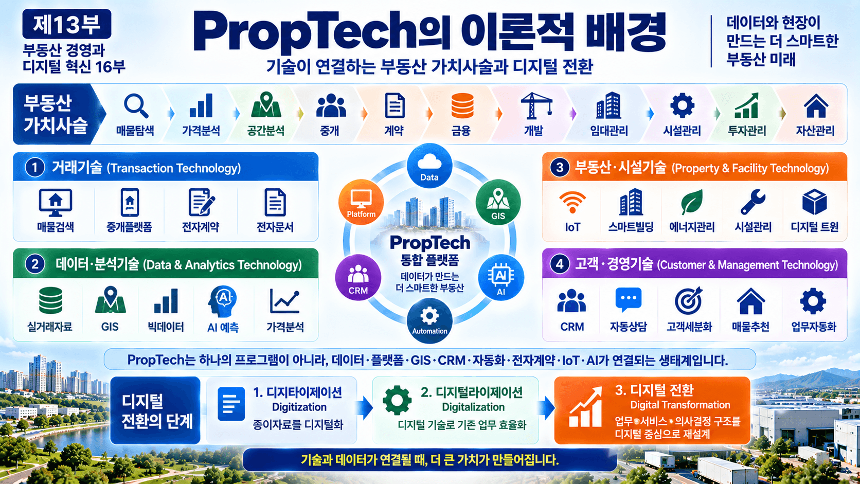 부동산