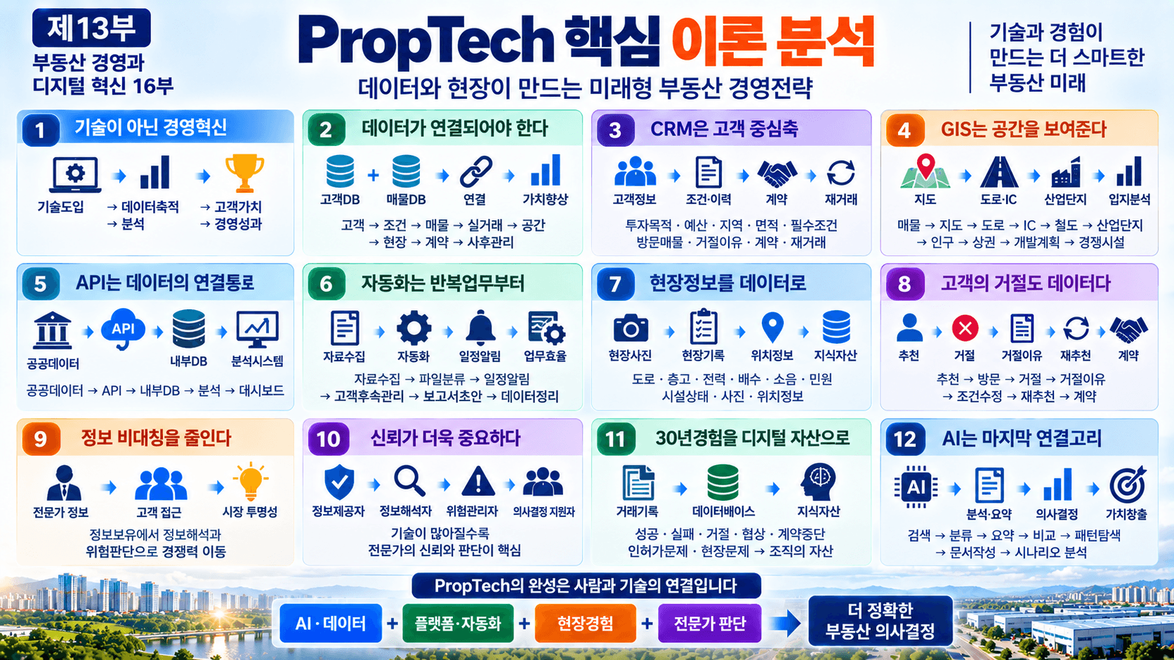 부동산