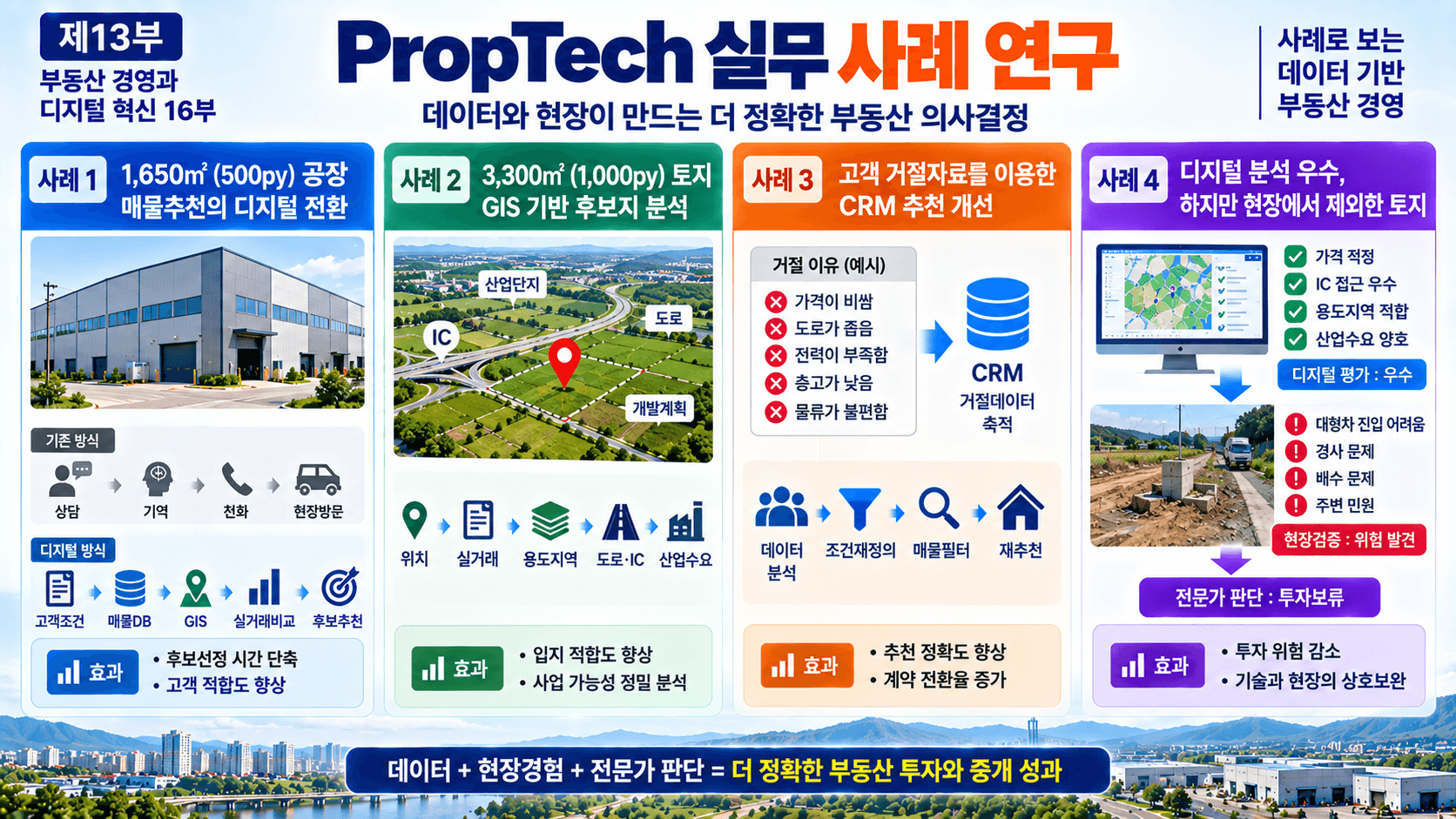 부동산
