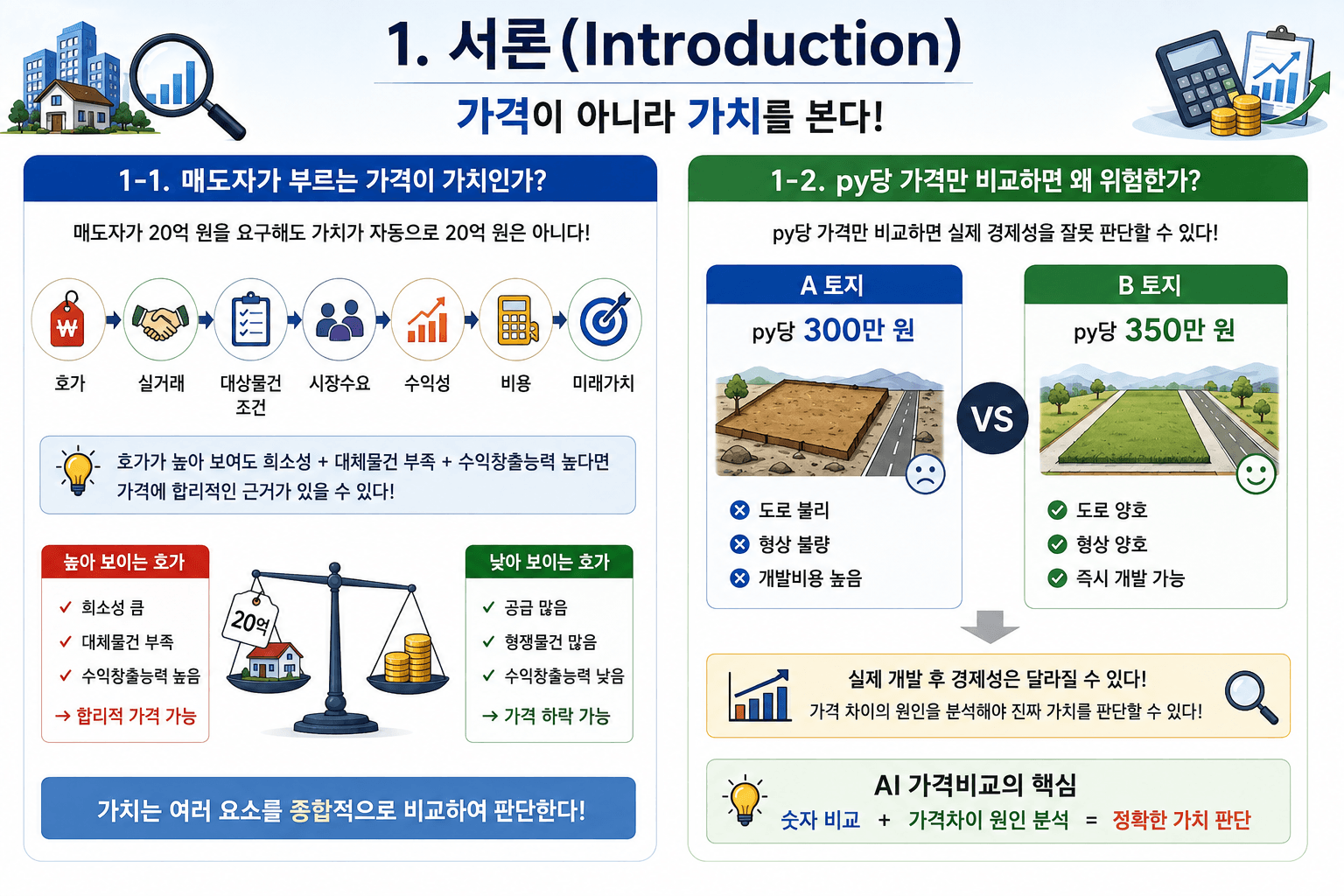 AI로 부동산 보고서
