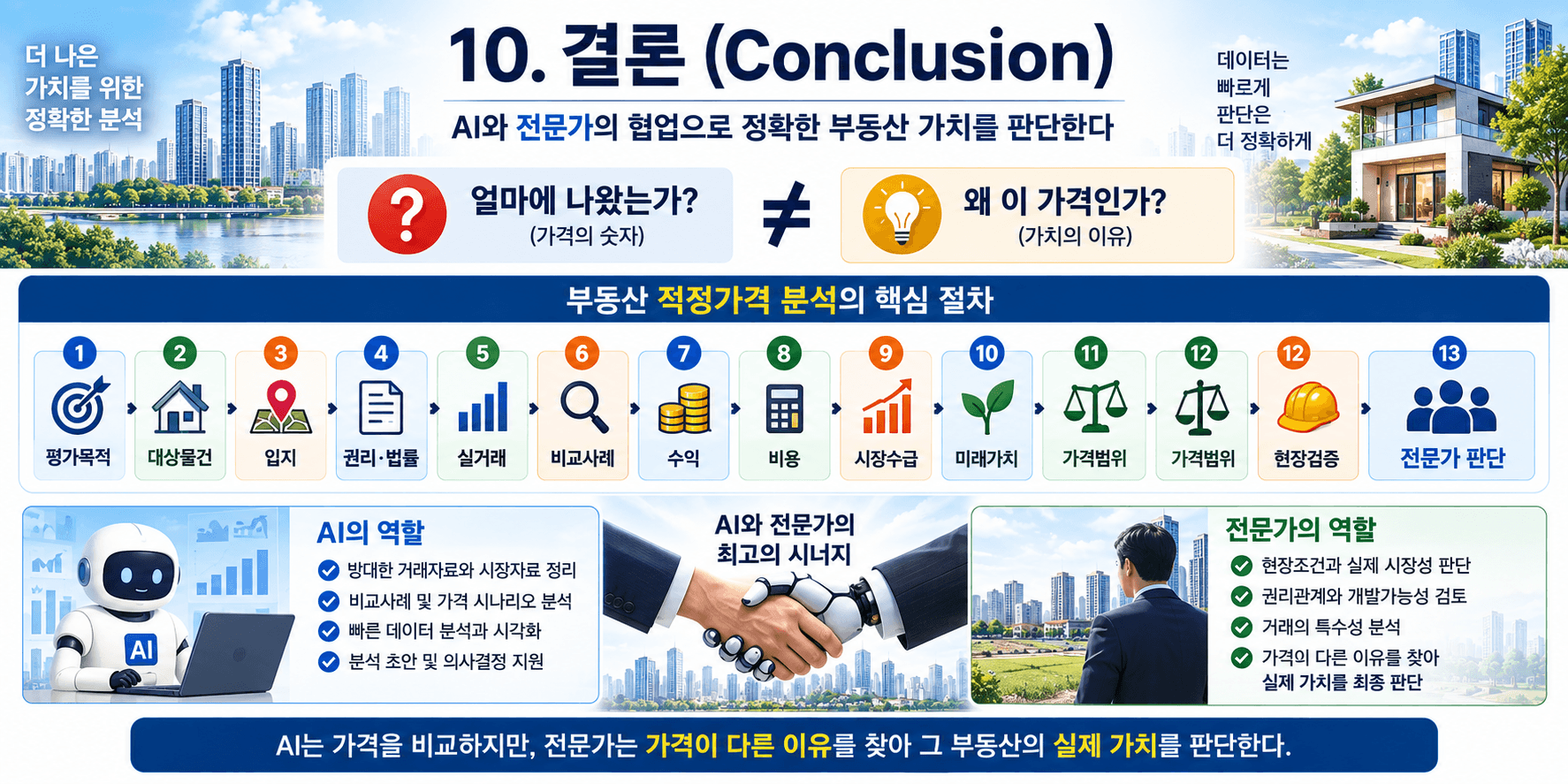 AI로 부동산 보고서