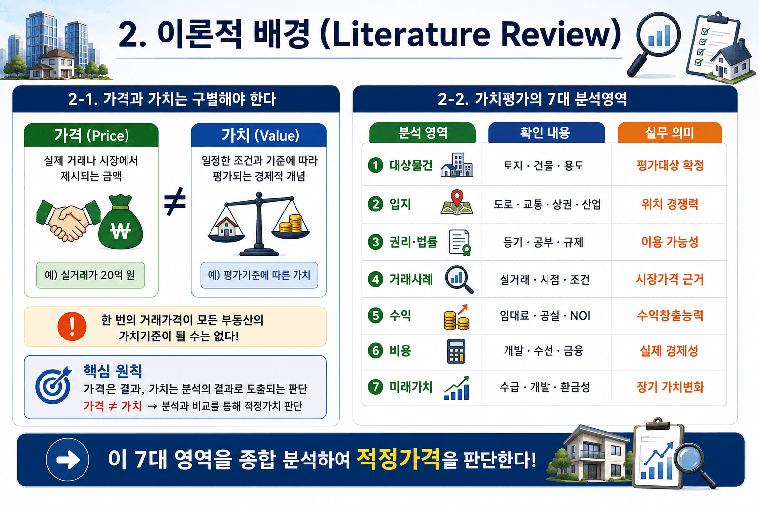 AI로 부동산 보고서
