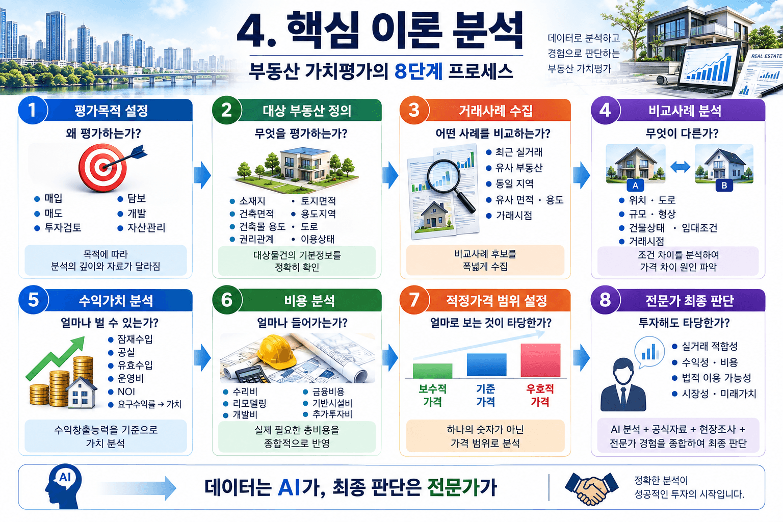 AI로 부동산 보고서
