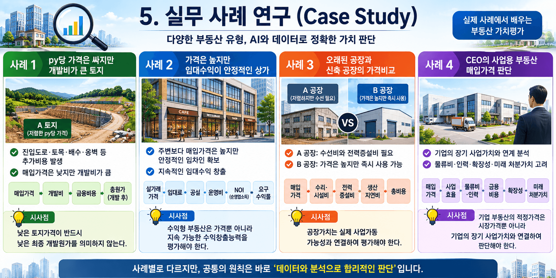 AI로 부동산 보고서