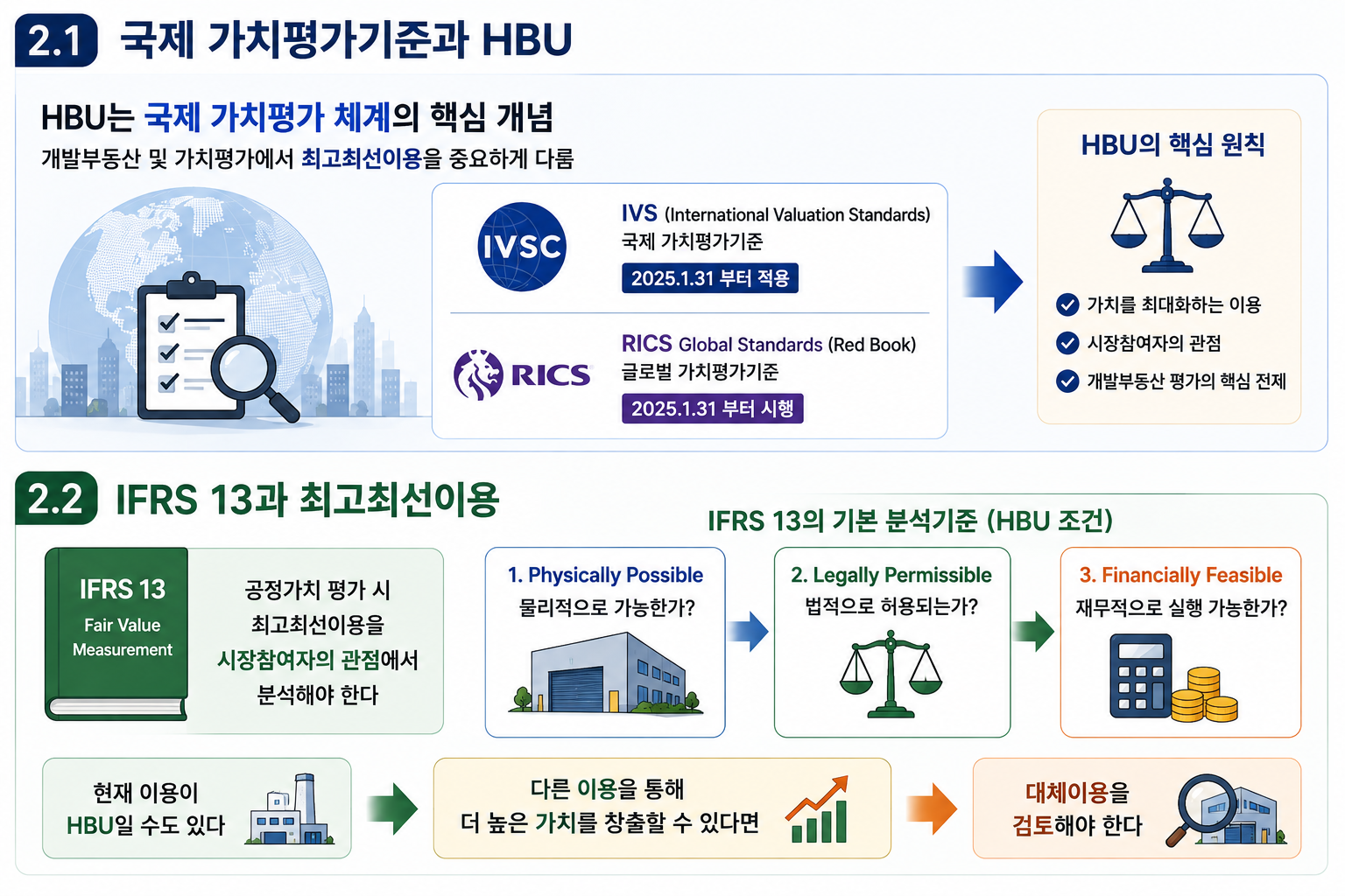 최고최선이용 HBU 분석