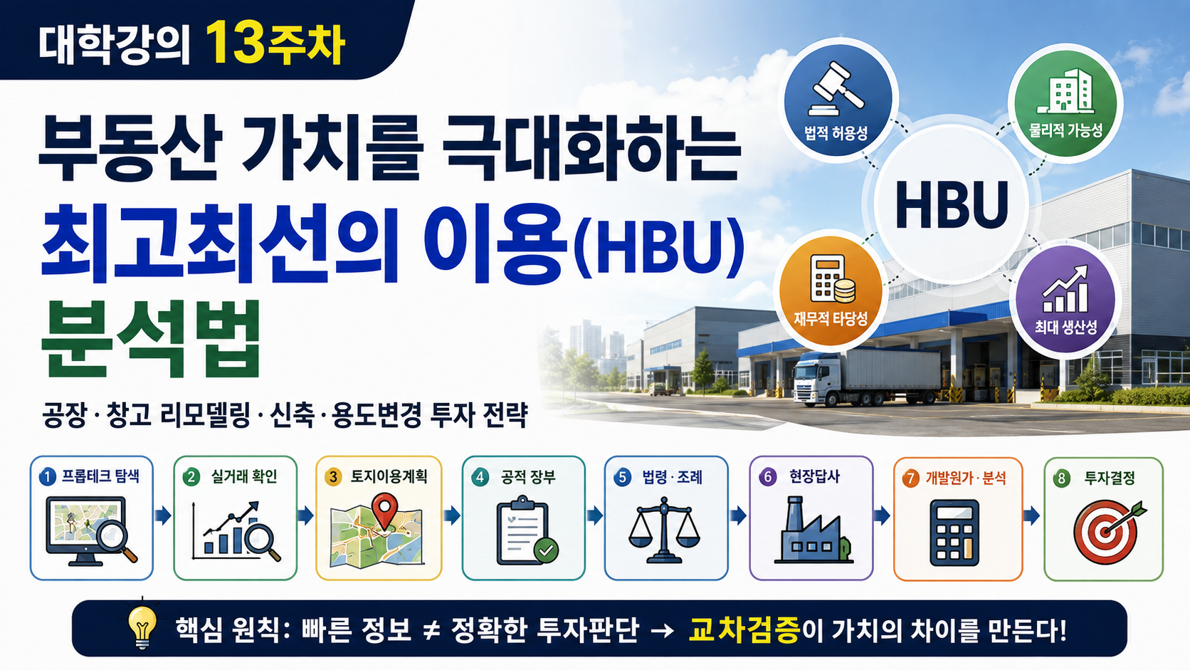 최고최선이용 HBU 분석