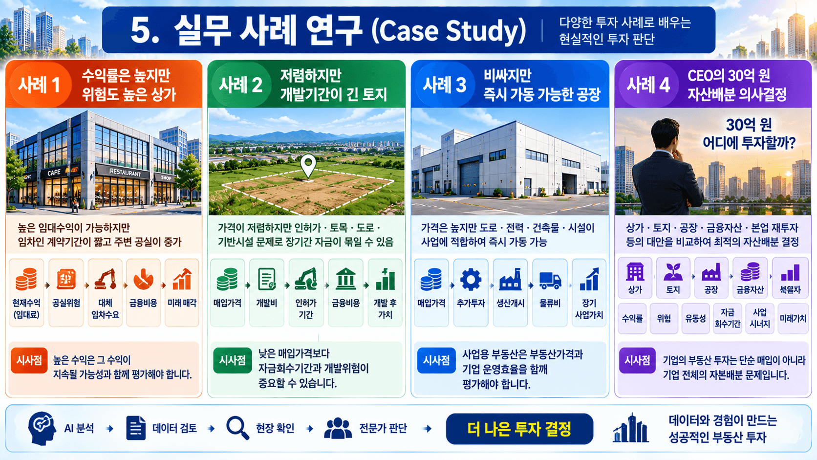 AI로 블로그