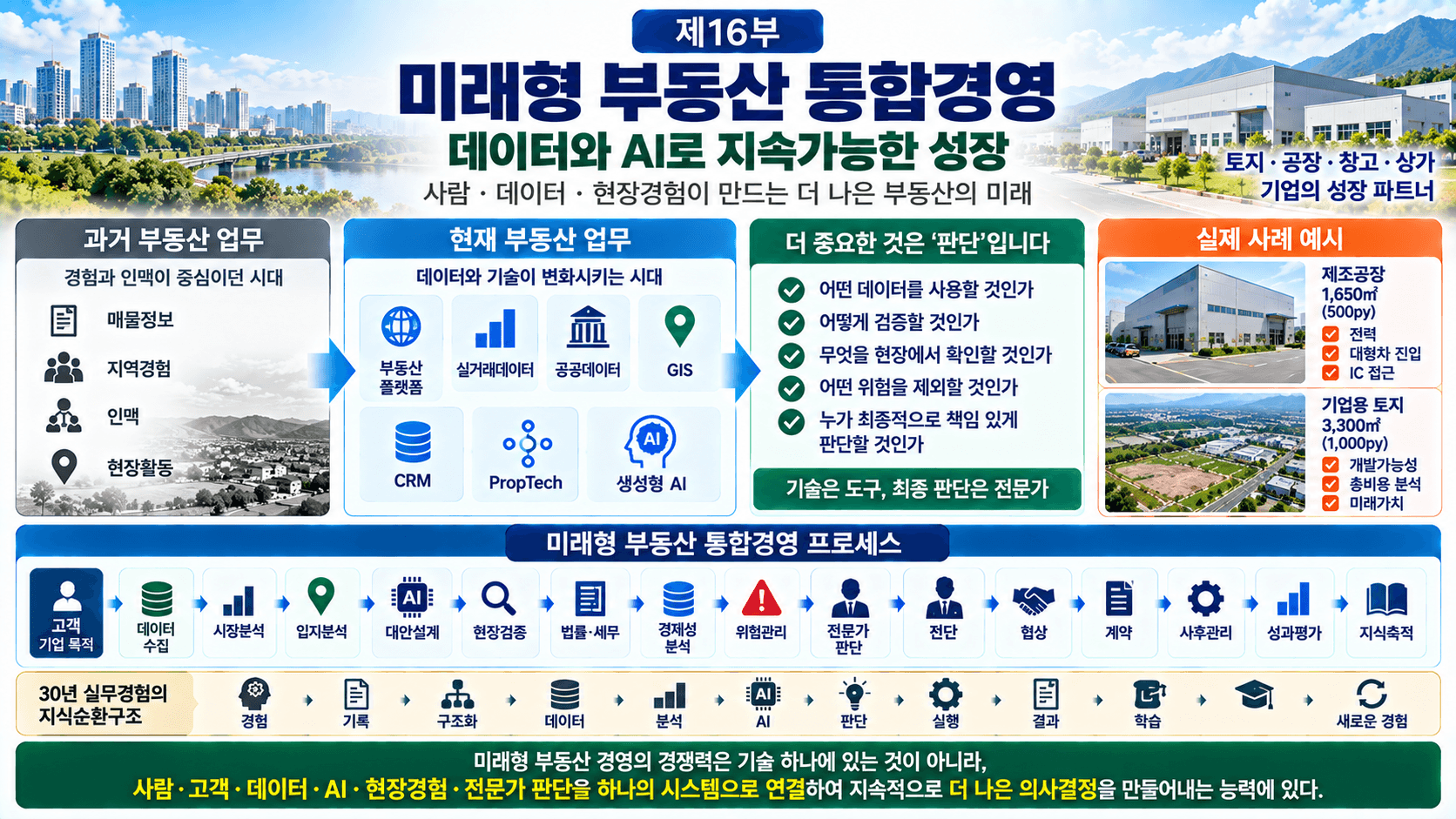 부동산