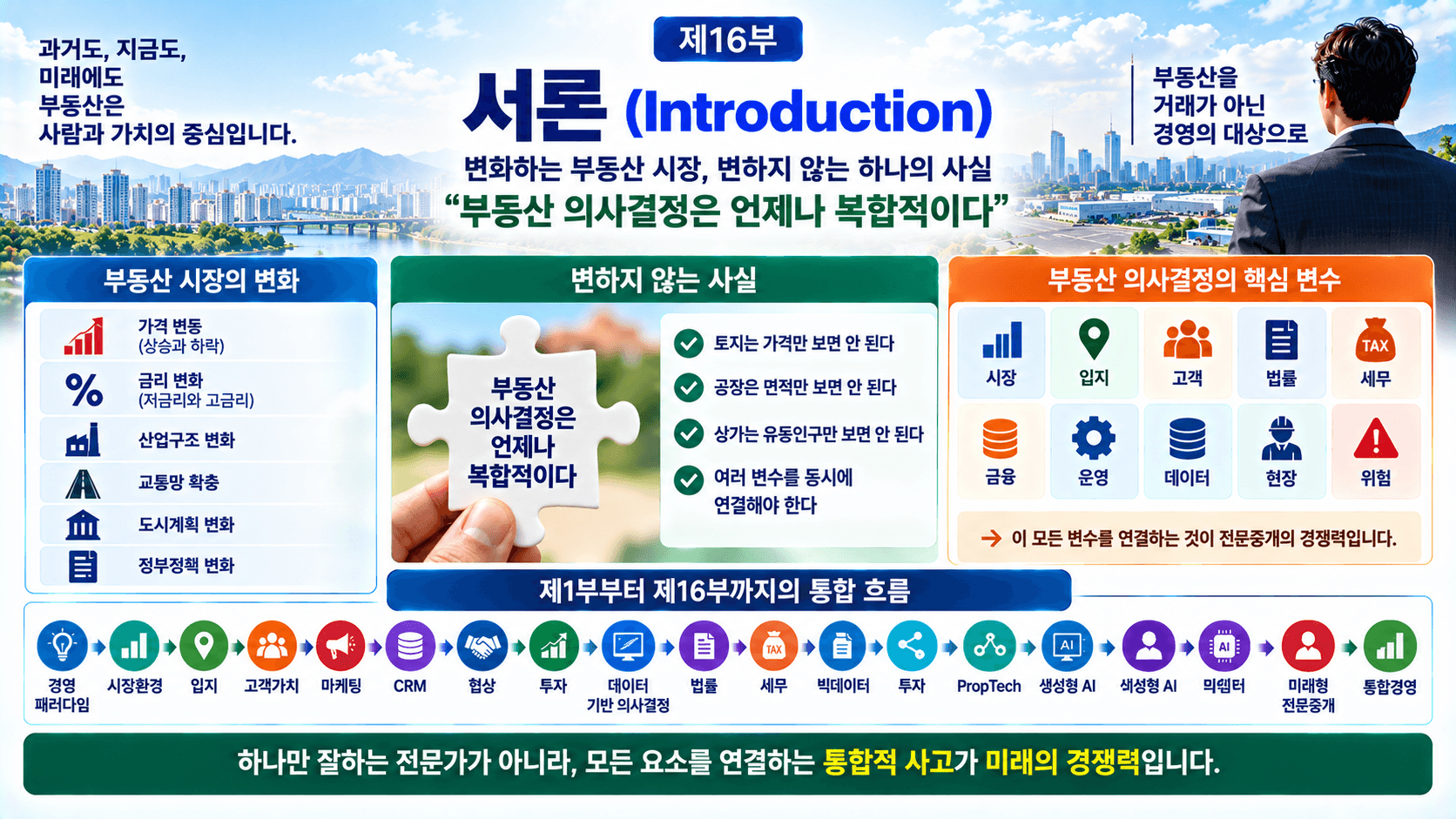 부동산