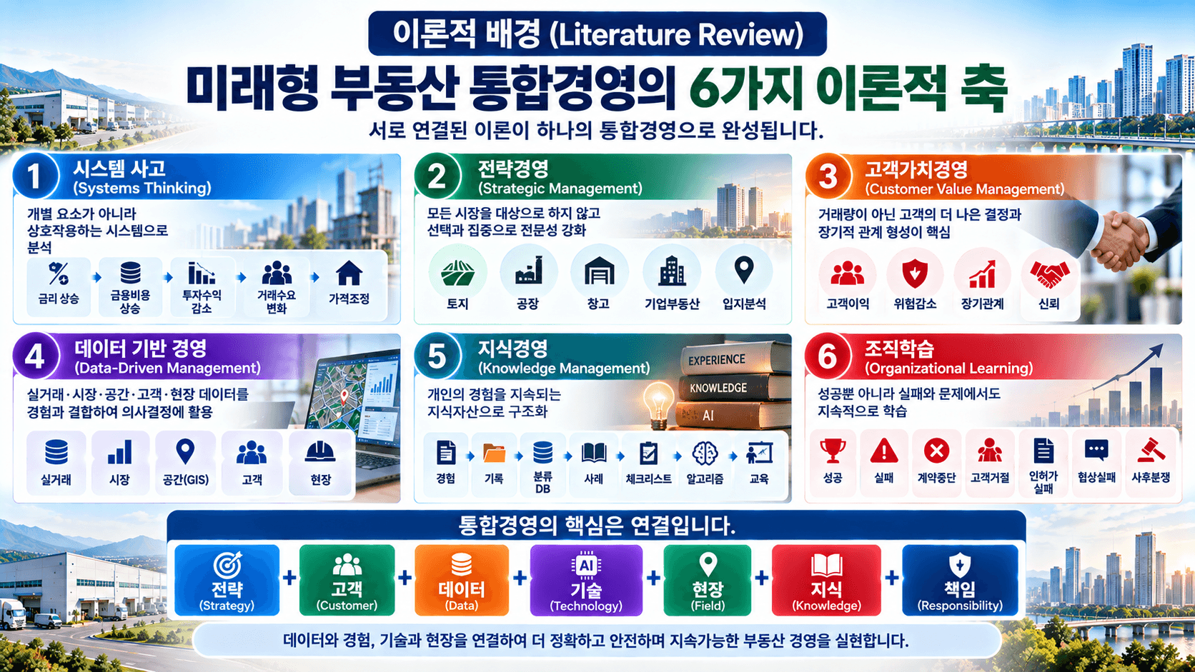 부동산