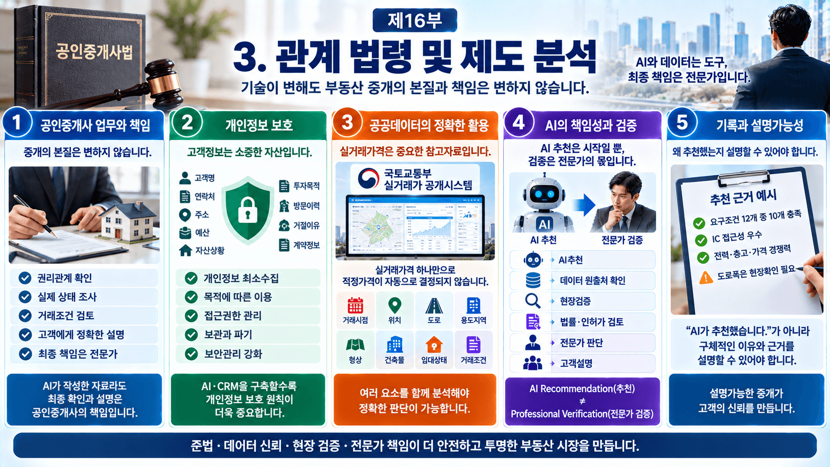 부동산