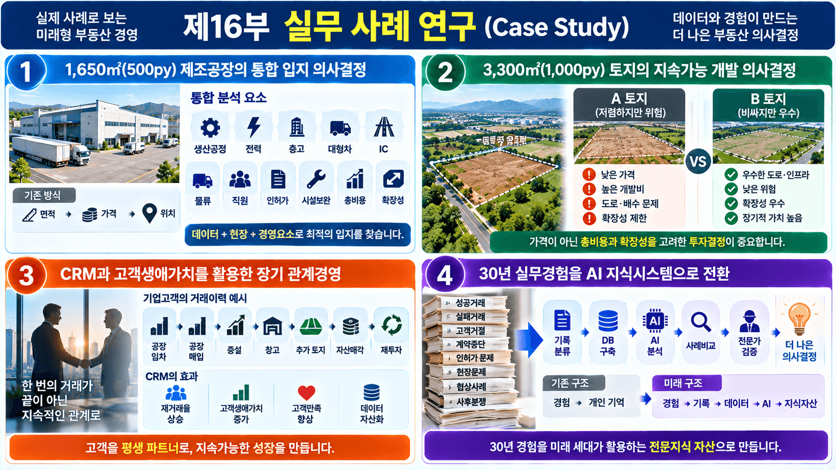 부동산