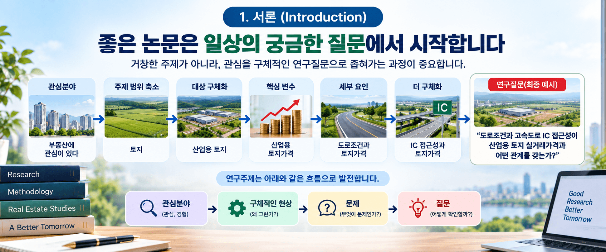 논문