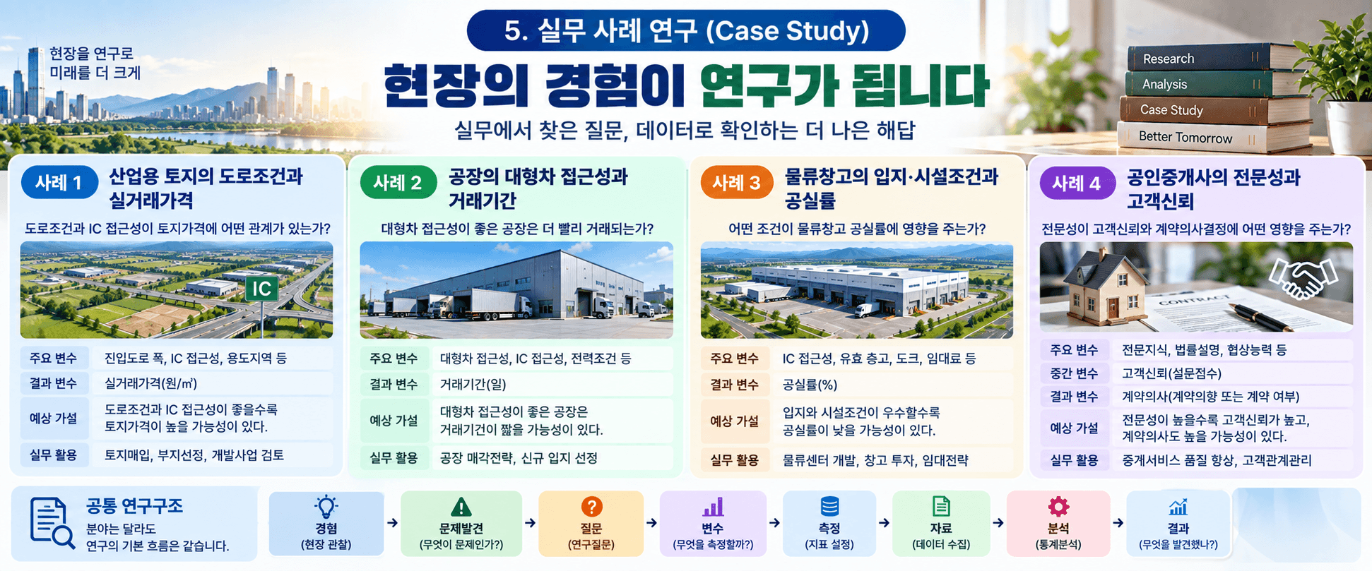 논문